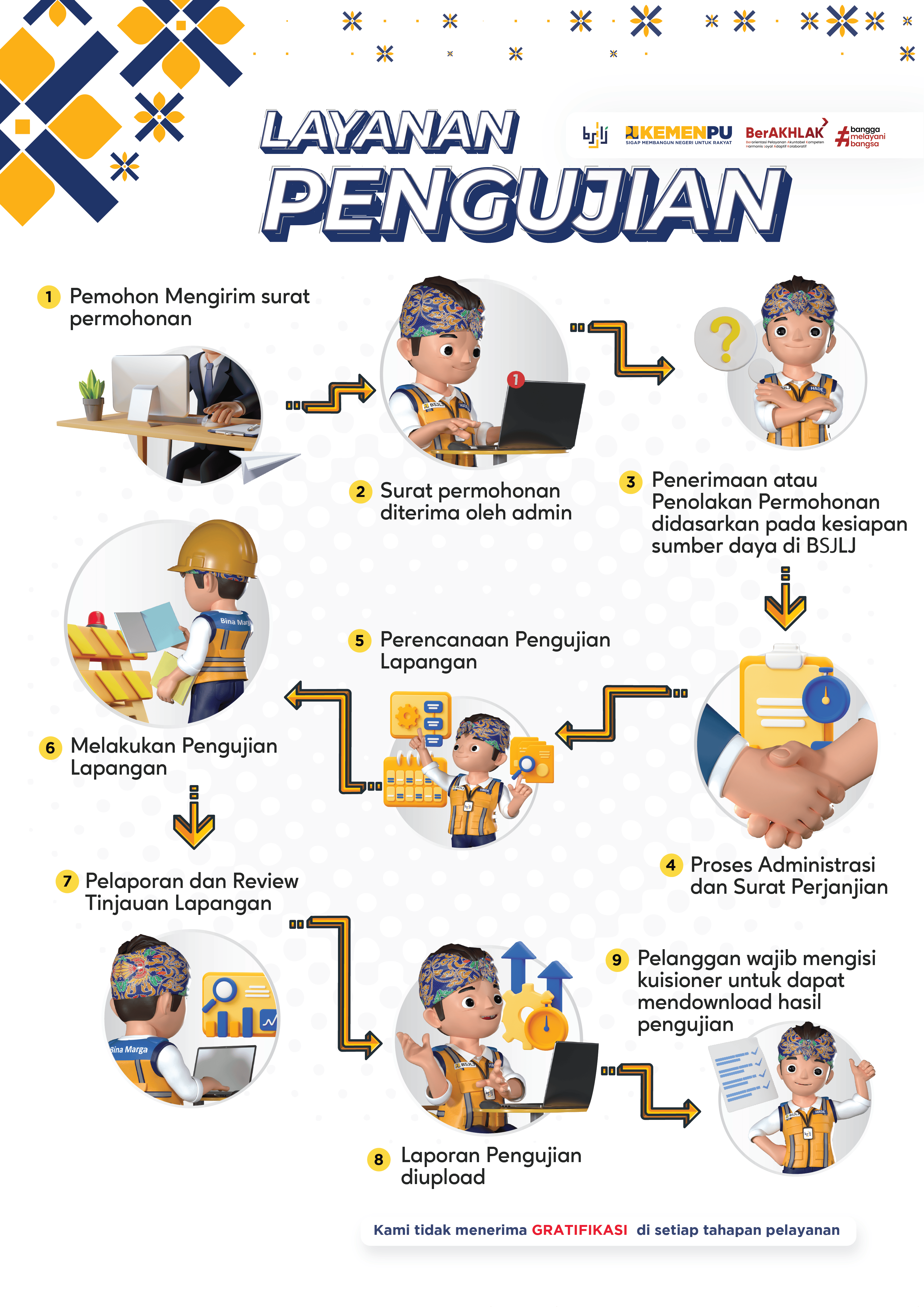 Alur Layanan Pengujian